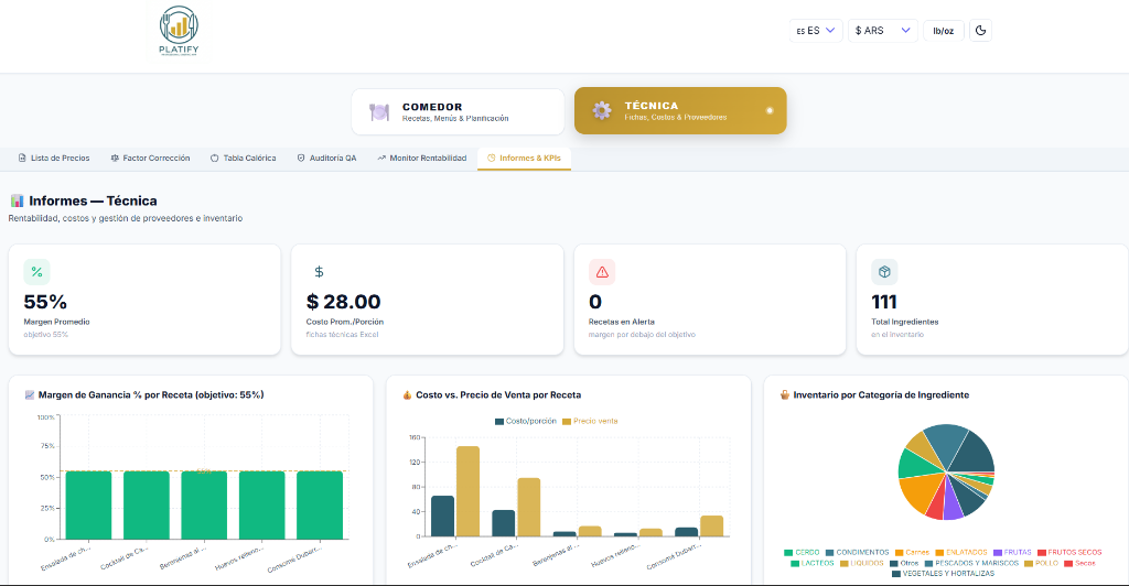 Platify - Dashboard